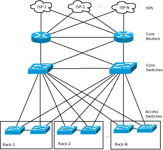 Διάγραμμα διανομής δικτύου
