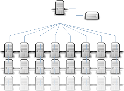 Cluster of Servers